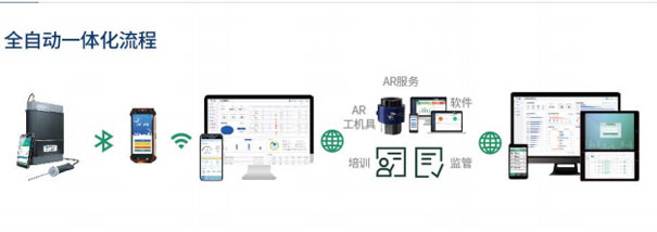 PF100便攜式VOCs檢測(cè)儀全自動(dòng)一體化流程